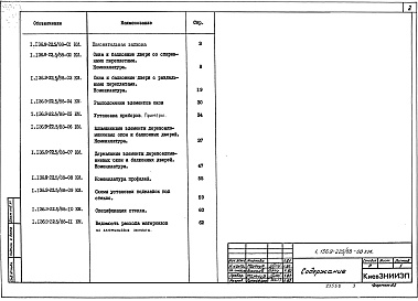 Состав альбома. Серия 1.136.9-22 ДеревоалюминиевыеВыпуск 5.88 Окна и двери балконные деревоалюминиевые с наружным алюминиевым переплетом для общественных зданий. Рабочие 
