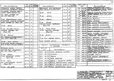 Состав альбома. Типовой проект 903-1-52/70Альбом 6.3  Типы 1, 2, 3 Часть тепломеханическая. Оборудование водоподготовки (из ТП 903-1-51/70)  
