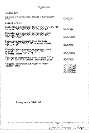 Состав альбома. Типовой проект И-522А/78Часть 1-АС Спецификации изделий и развертки внутренних стен Дополнение 9 