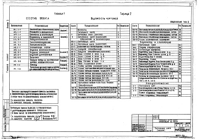 Состав альбома. Типовой проект 274-20-121Альбом 2 ОВ.ВК. Холодоснабжение. Электрооборудование. АУС
