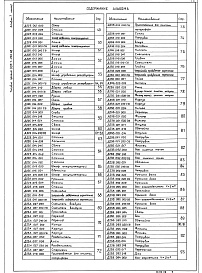 Состав альбома. Типовой проект 903-1-262.88Альбом 7 Применен из тп 903-1-260.88 Часть 1 Оборудование технологическое. Рабочие чертежи 