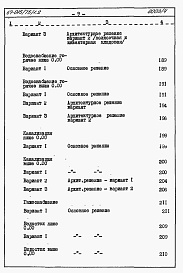 Состав альбома. Типовой проект 67-015/1Альбом 4.87 Сметы на блок-секцию книги 1, 2