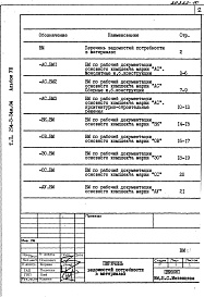 Состав альбома. Типовой проект 294-3-34м.84Альбом 8 Ведомости потребности в материалах     