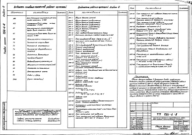 Состав альбома. Типовой проект 294-4-8Альбом 0 Материалы для привязки и чертежи нулевого цикла работ      