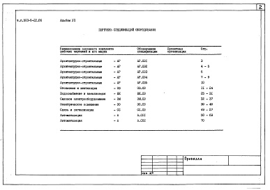 Состав альбома. Типовой проект 503-5-22.86Альбом 7 Спецификации оборудования