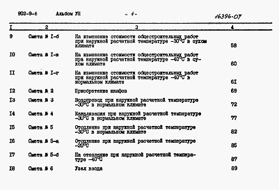 Состав альбома. Типовой проект 902-9-6Альбом 7 Сметы (стены панельные)  