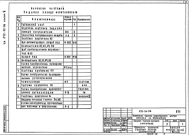 Состав альбома. Типовой проект 272-32-58Альбом 5 Чертежи задания заводу-изготовителю
