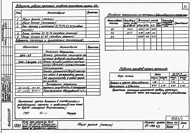 Состав альбома. Типовой проект 87-083п/2Альбом 1 Части 01-1, 02-1, 03-1 Архитектурно-строительные чертежи, отопление и вентиляция, водоснабжение и канализация ниже отм. 0.000