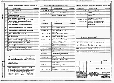 Состав альбома. Типовой проект 244-5-95.88Альбом 1 Пояснительная записка. Архитектурно-строительные решения ниже отметки 0.000