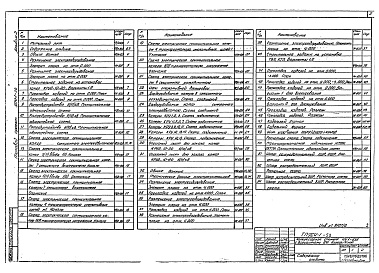 Состав альбома. Типовой проект 904-1-50Альбом 2 Электротехническая часть
