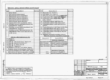 Состав альбома. Типовой проект 409-22-25.87Альбом 11 Шахтная известеобжигательная печь. Технологическая часть, автоматическое регулирование и контроль.