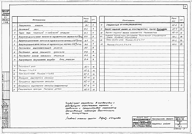 Состав альбома. Типовой проект 901-6-42Альбом 3 Трехсекционные градирни