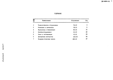 Состав альбома. Типовой проект 274-15-34.91Альбом 2 Спецификация оборудования