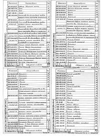 Состав альбома. Типовой проект 810-1-29.88Альбом 6 Механизм подъема регистров надпочвенного обогрева. Система     Часть 1, 2 испарительного охлаждения и увлажнения воздуха. Система капельного питания растений. Устройство для обслуживания кровли.     
