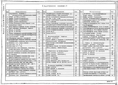 Состав альбома. Типовой проект 251-4-48.86Альбом 1Архитектурно-строительные и технологические решения, отопление и вентиляция, внутренний водопровод и канализация, внутреннее электрооборудование, связь и сигнализация, автоматизация систем водопровода и канализации