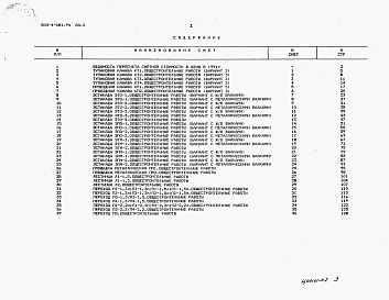 Состав альбома. Типовой проект 503-4-081.94Альбом 2 Сметы    