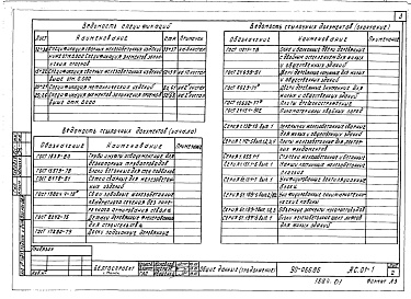 Состав альбома. Типовой проект 90-066.86Альбом 1 Архитектурно-строительные решения ниже отм. 0.000 (АС.01-1)
