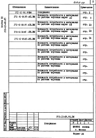 Состав альбома. Типовой проект 272-12-68.85Альбом 9 Ведомости потребности в материалах