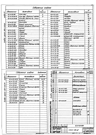 Состав альбома. Типовой проект 903-1-209.84Альбом 7.1 Металлоконструкции КТАНа-0,8УГ (из т.п. 903-1-210.84)