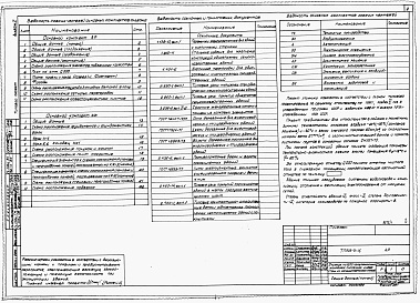 Состав альбома. Типовой проект 805-3-16Альбом 1. Архитектурно-строительные чертежи.      