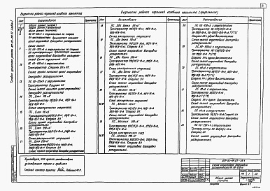 Состав альбома. Типовой проект 407-03-419.87Альбом 1 Оперативная блокировка разъединителей трансформатор 110-220 кВ ПС с упращенными схемами.    
