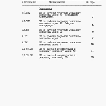 Состав фльбома. Типовой проект 807-11-14.85Альбом 3 Ведомости потребности в материалах.      