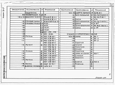 Состав альбома. Типовой проект 232-1-138.86Альбом 4 Изделия заводского изготовления. Часть 1