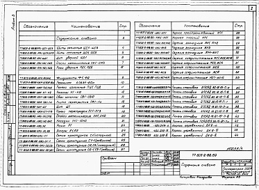 Состав альбома. Типовой проект 805-3-103.89Альбом 3 Примененный из 805-2-88.89 АРИ Изделия архитектурных решений.     КЖИ Изделия конструкций железобетонных.     КДИ Изделия конструкций деревянных.     ТХН Нестандартизированное оборудование.     ВКН Нестандартизированное оборудование.     