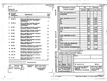 Состав альбома. Типовой проект 408-32-5.87Альбом 8 Ведомости потребности в материалах