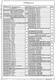 Состав альбома. Серия 5.903-11 БлокиВыпуск 2-6 Блок подогревателей сетевой воды с подпиткой БПСВ-14п. Рабочие чертежи