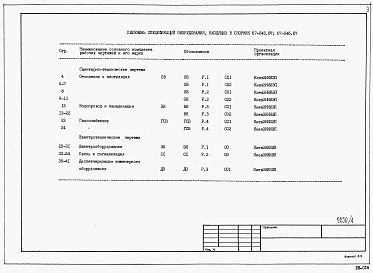 Состав альбома. Типовой проект 67-045.87Альбом 8 Спецификации оборудования