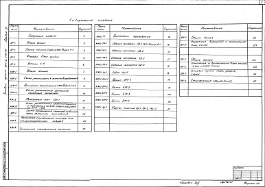 Состав альбома. Типовой проект 901-2-140.85Альбом 3 Архитектурно-строительные решения.Конструкции железобетонные.Внутренний водопровод и канализация.Отопление и вентиляция.