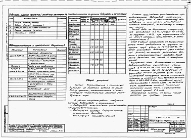 Состав альбома. Типовой проект У.814-7-2.95Альбом 1  Пояснительная записка. Технология производства.  Архитектурные решения. Конструкции железобетонные. Отопление и вентиляция. Внутренние водопровод и канализация. Электротехнические решения. Автоматизация сантехнических устройс