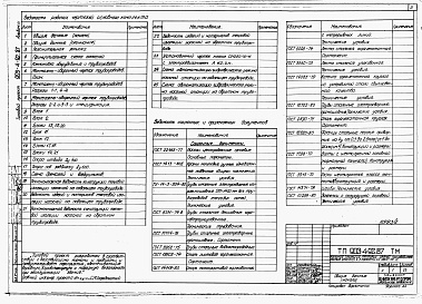 Состав альбома. Типовой проект 903-4-92.87Альбом 3 Теплотехнические решения