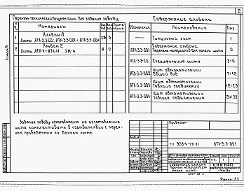 Состав альбома. Типовой проект 903-4-171.91Альбом 8 Щит автоматизации. Задание заводу-изготовителю