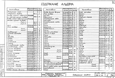 Состав альбома. Типовой проект 902-2-83Альбом 4 Нестандартное оборудование.Щитовые затворы и прочее.