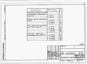 Состав альбома. Типовой проект 403-3-075.86Альбом 2 Спецификация оборудования. Часть 1