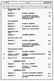 Состав альбома. Типовой проект 87-019/75.2Альбом 4 Часть 8.85 раздел 8.1 Смета на блок-секцию