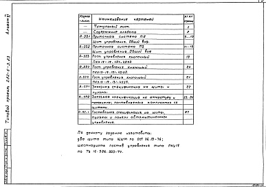 Состав альбома. Типовой проект 282-6-3.83Альбом 6 Чертежи-задания заводу-изготовителю.