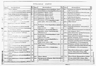 Состав альбома. Типовой проект 902-5-7.84Альбом 5 Электротехническая часть. Чертежи монтажной зоны и заготовительного участка