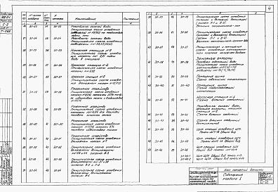 Состав альбома. Типовой проект 902-2-1Альбом 7 Электрооборудование и автоматика