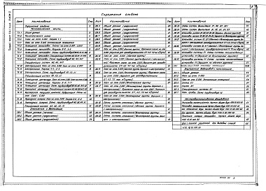 Состав альбома. Типовой проект 416-1-142м.83Альбом 2 Технологическая часть. Санитарно-техническая часть. Нестандартизированное оборудование