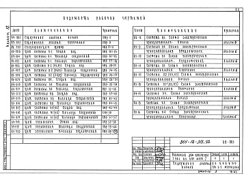 Состав альбома. Типовой проект 264-12-318.92Альбом 12 Задание заводу на изготовление щитов 
