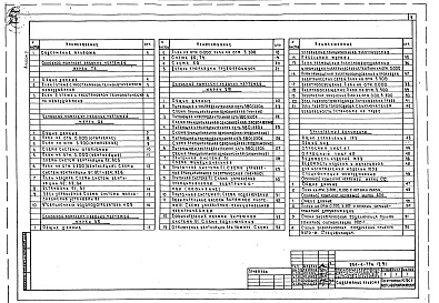 Состав альбома. Типовой проект 254-4-77м.13.91Альбом 2 Технологическая часть. Отопление и вентиляция. Водопровод и канализация. Электросиловое оборудование и электроосвещение. Связь и сигнализация