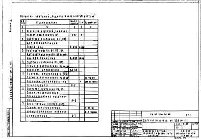 Состав альбома. Типовой проект 214-2-182Альбом 5 Чертежи задания заводу-изготовителю