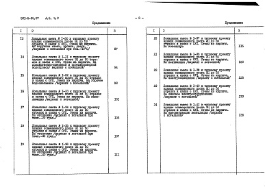 Состав альбома. Типовой проект 501-5-85.87Альбом 5 Сметы. Часть 1 Объектная и локальные сметы (основное решение) Часть 2 Локальные сметы (варианты)