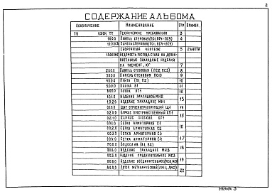 Состав альбома. Типовой проект 902-2-427.86Альбом 4 Строительные изделия    