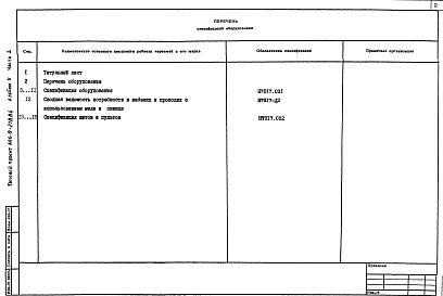 Состав альбома. Типовой проект 406-9-278.84Альбом 5. Спецификации оборудования. Часть 1. Материалы и оборудование печи