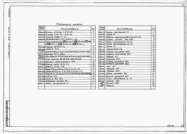 Состав альбома. Типовой проект 816-1-74.86Альбом 2 Строительные изделия (из ТП 816-1-75.86)