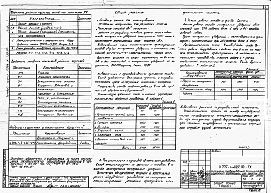 Состав альбома. Типовой проект У.705-1-427.94Альбом 1 Пояснительная записка. Схема генплана. Технология производства. Архитектурные решения. Конструкции железобетонные. Конструкции металлические. Конструкции деревянные. Отопление и вентиляция. Внутренние водопровод и канализация. Воздухоснабжение. Э
